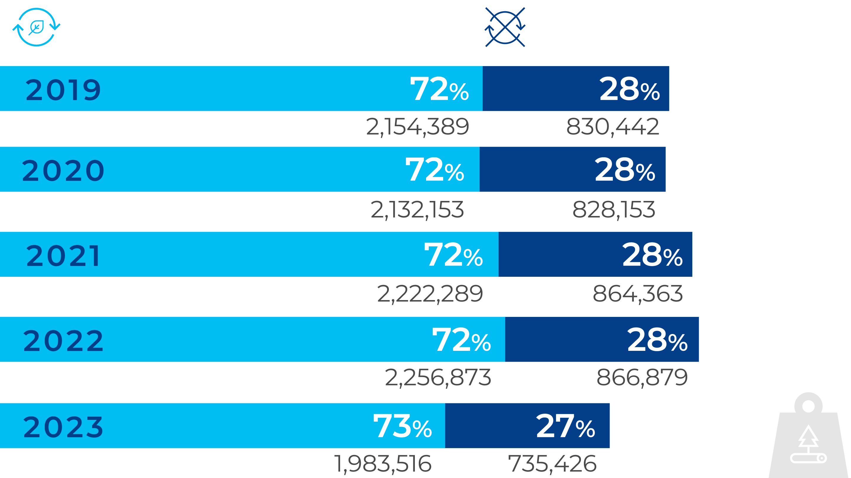 Relative proportion of raw materials used in our carton packages